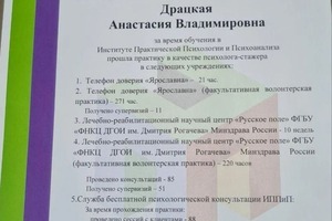 Диплом / сертификат №6 — Драцкая Анастасия Владимировна