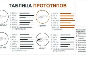 Пример созданного слайда презентации — Дрозд Татьяна Павловна