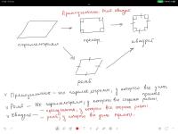 Фрагмент теоретической части урока по теме четырёхугольники — Дубинина Маргарита Борисовна