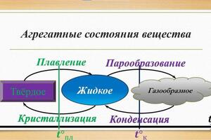 Примеры дистанционных занятий — Дубровский Алексей Геннадьевич