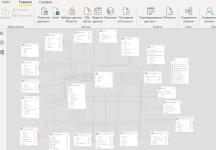 Пример модели данных в Power BI — Дыров Андрей Александрович