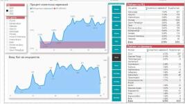 Пример отчета Power BI — Дыров Андрей Александрович