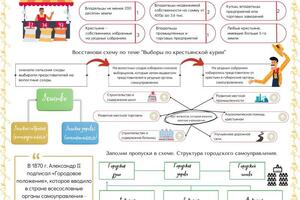 Портфолио №6 — Джумагалиева Альбина Артуровна