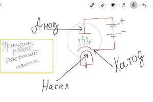 Рабочее пространство, принципы работы электронной лампы. — Ефимов Артемий Евгеньевич