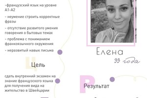 Кейсы учеников — Егорова Полина Сергеевна