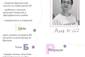 Кейсы учеников — Егорова Полина Сергеевна