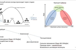 Процесс преподавания сопровождается уникальными авторскими демонстрационными материалами — Ермаков Иван Александрович