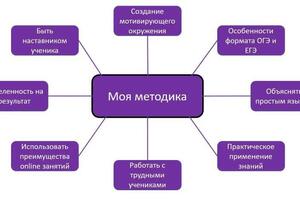 Методика моей работы — Фадеев Максим Сергеевич