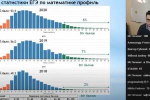 Открытый вебинар ЕГЭ по профильной математике — Фадеев Максим Сергеевич