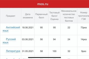 Результат ЕГЭ по английскому языку моей ученицы Надежды 2021 г. — Федосова Мария Павловна