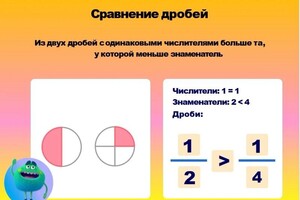 Портфолио №4 — Федотова Анастасия Михайловна