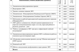 Диплом / сертификат №2 — Федулова Надежда Михайловна