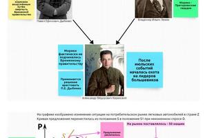 Как проходят занятия — Фетисов Максим Игоревич