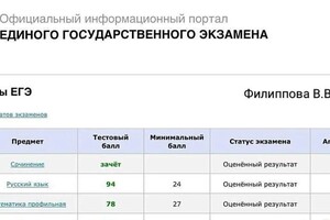 Диплом / сертификат №1 — Филиппова Валерия Валерьевна