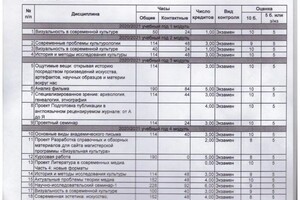 Диплом / сертификат №4 — Фомин Илья Владимирович