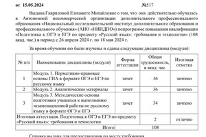 Диплом / сертификат №1 — Гаврилова Елизавета Михайловна