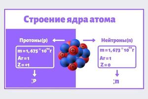 Примеры слайдов из презентаций к занятиям — Горбунова Ирина Дмитриевна