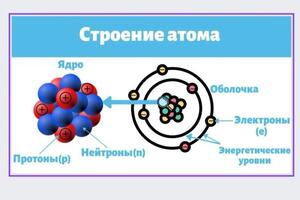 Примеры слайдов из презентаций к занятиям — Горбунова Ирина Дмитриевна