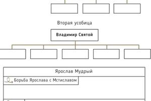 Рабочий лист по истории — Горенко Екатерина Алексеевна