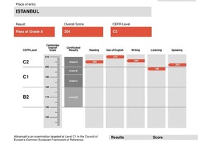 С1 Cambridge exam — Громоткова Ирина Александровна