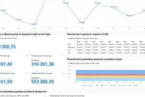 Портфолио №8 — Гурин Александр Дмитриевич