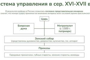 Портфолио №5 — Гусев Артем Алексеевич