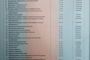 диплом об окончании бакалавриата — Гусева Анастасия Дмитриевна