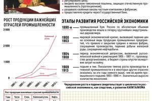 Конспект по истории на тему \