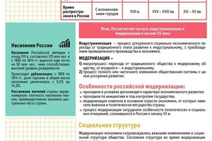 Конспект по истории на тему \