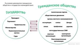 Презентация по обществознанию (политика) — Хропова Мария Александровна