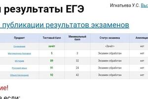 Мои результаты ЕГЭ — Игнатьева Ульяна Сергеевна