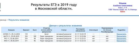 Результаты ЕГЭ по математике, русскому языку и физике — Ильина Альбина Алексеевна