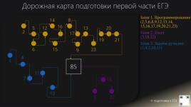 Эффективная последовательность изучения номеров на 85 баллов — Ильюшин Илья Сергеевич