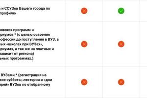 Портфолио №3 — Исайкина Надежда Павловна