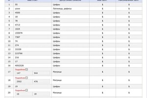 Диплом / сертификат №5 — Ишимов Марат Витальевич