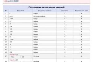 Собственный результат на ЕГЭ 2022 - 100 баллов — Ишимов Марат Витальевич