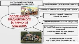 Конспект по обществознанию — Исламов Дамир Римович