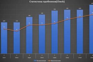 Пример статистики ученика по информатике — Иванец Михаил Сергеевич