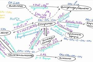 Пример того, как я веду занятие дистанционно на планшете; Предпочитаю объяснять материал по органической химии в виде... — Иванов Валентин Максимович