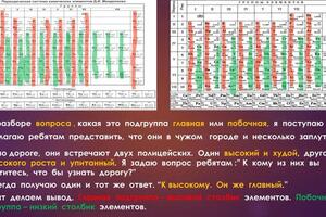 Портфолио №22 — Иванова Ирина Анатольевна