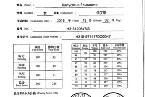 Международный экзамен по китайскому языку HSK3 — Капустина Елизавета Вячеславовна