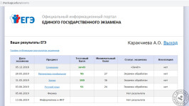 Результаты ЕГЭ — Каракчиева Анастасия Олеговна
