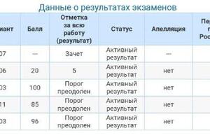 Мои баллы ЕГЭ — Карпов Сергей Андреевич