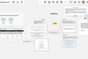 На занятиях с применением интерактивных платформ ProgressMe, Miro ученики активно занимаются проектной деятельностью,... — Карпова Анастасия Артемовна