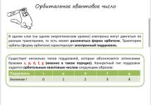 Портфолио №3 — Касьянов Фёдор Васильевич