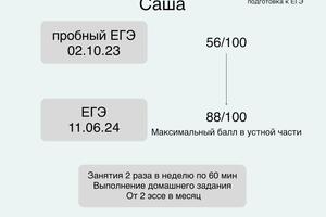 Портфолио №14 — Кичаева Вера Сергеевна