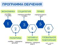 Программа занятий в мини-группах с осени — Кирсанова Валерия Алексеевна