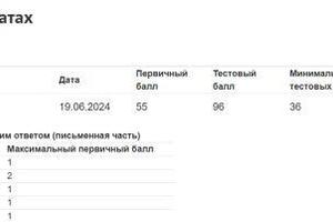 Мой результат ЕГЭ 2024 до апелляции — Кисляков Илья Викторович