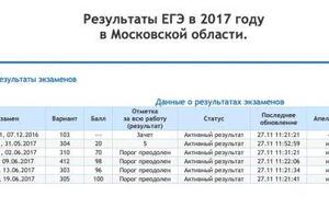 Мои результаты ЕГЭ 2017 г — Князева Дарья Сергеевна