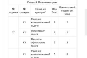 Портфолио №11 — Нестратова Елизавета Сергеевна